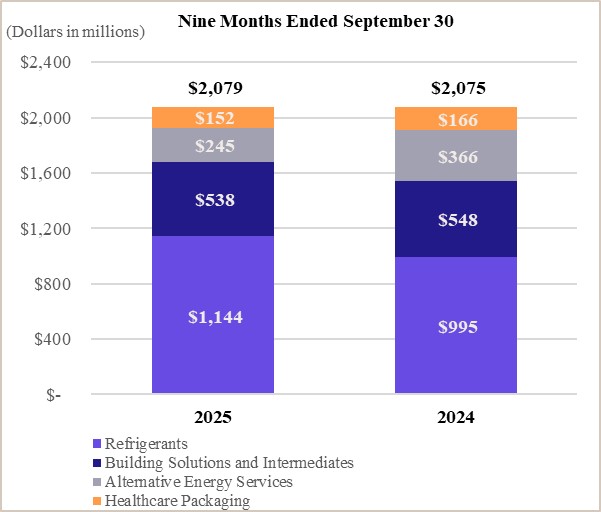 RAS - Q3 YTD Chart.jpg