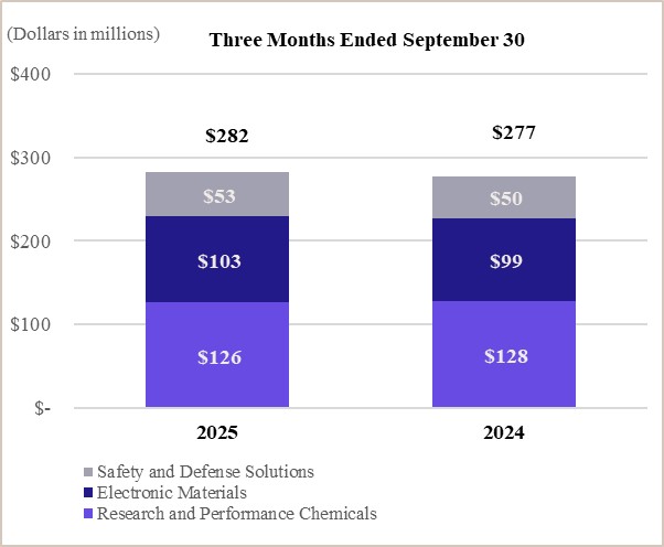 ESM - Q3 QTD Chart.jpg
