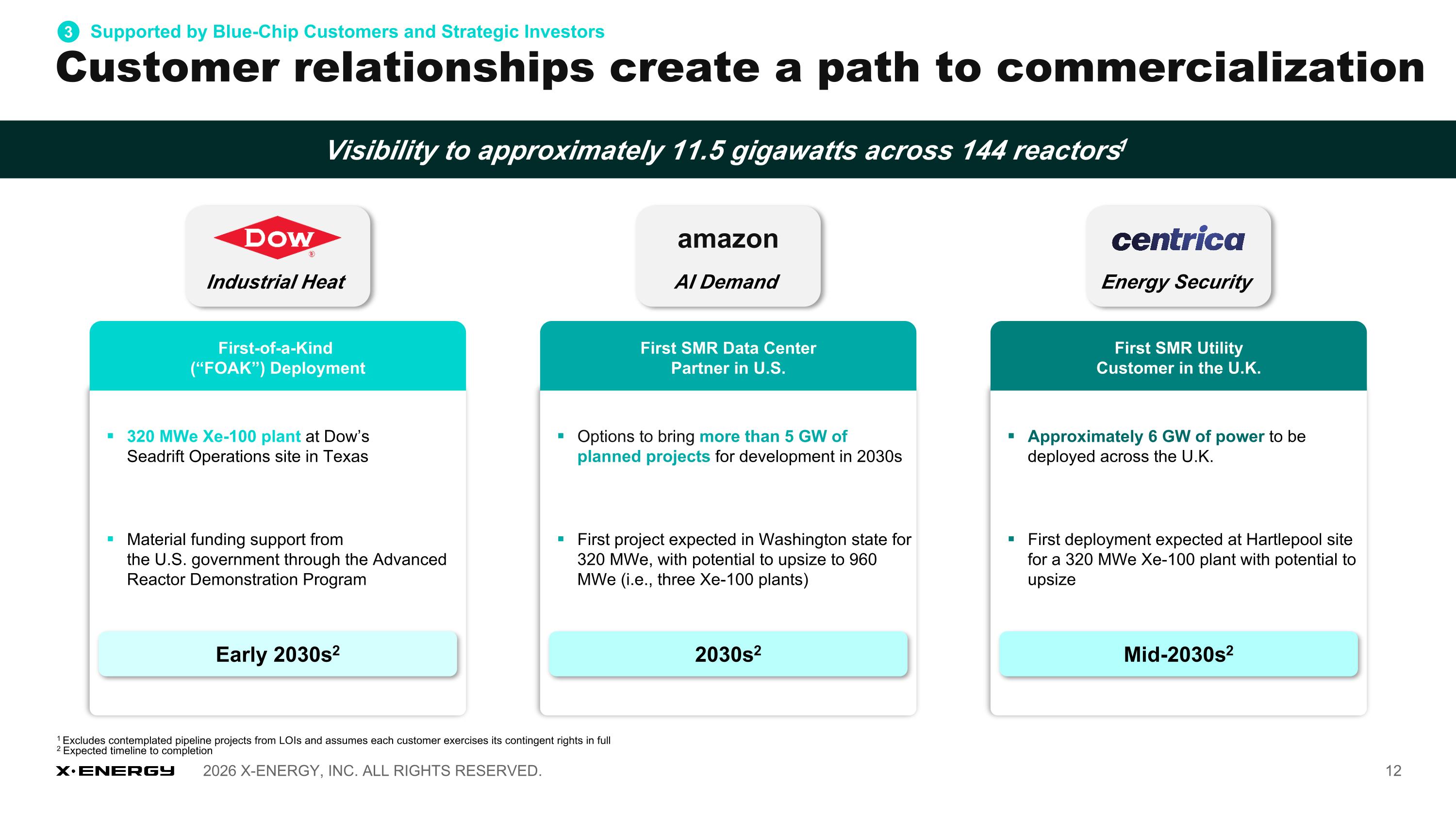 Slide 12