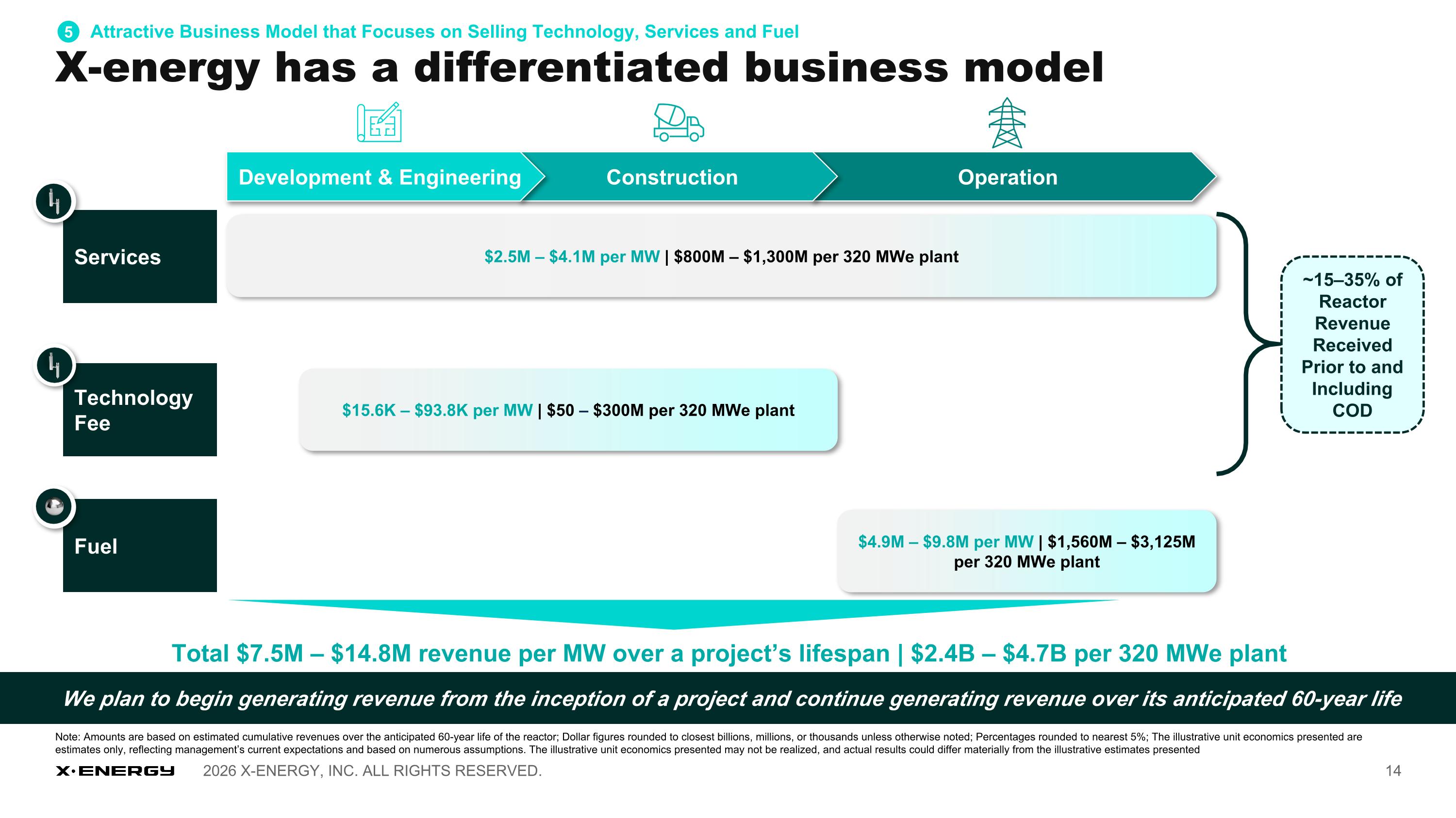Slide 14