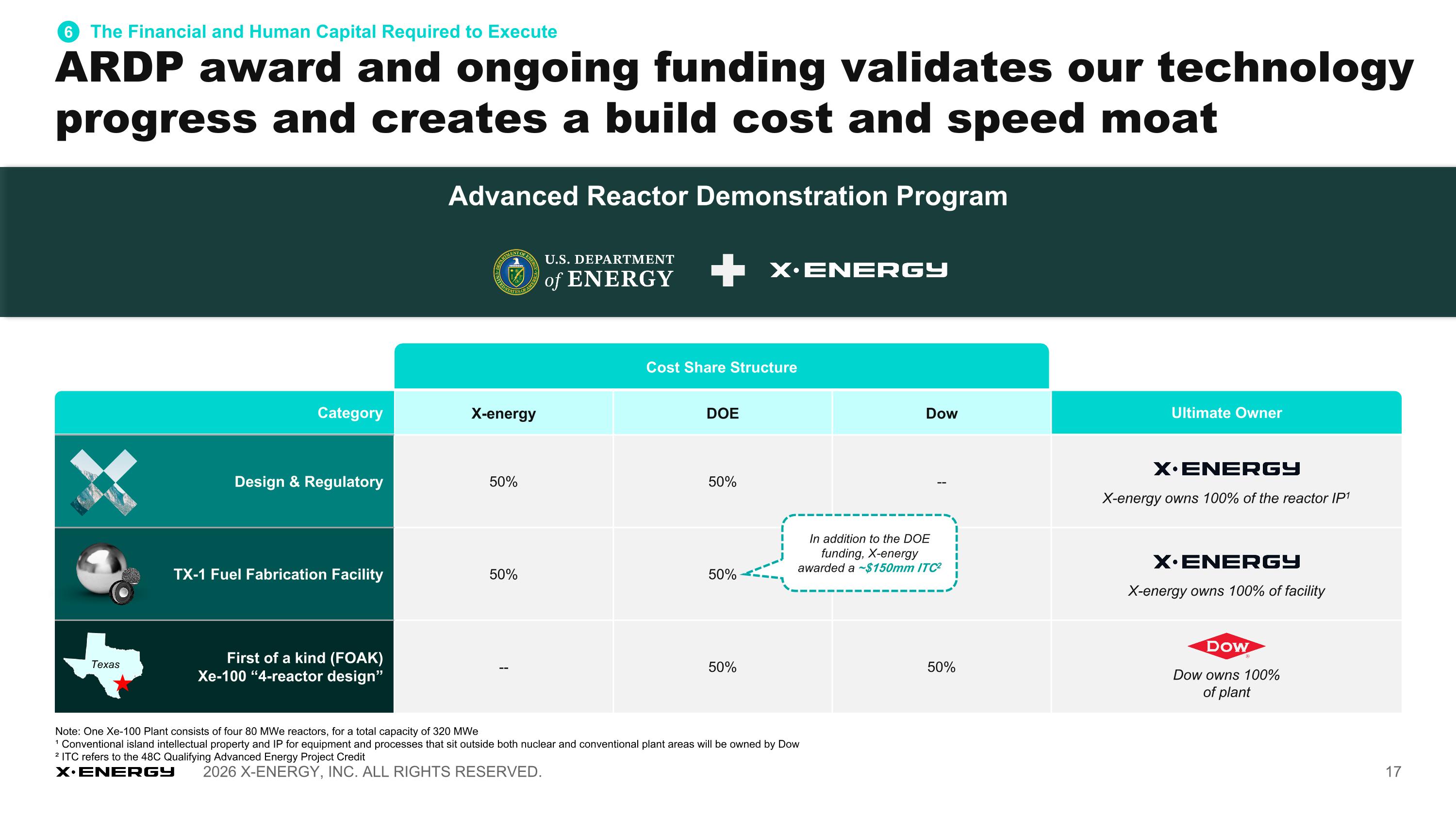 Slide 17